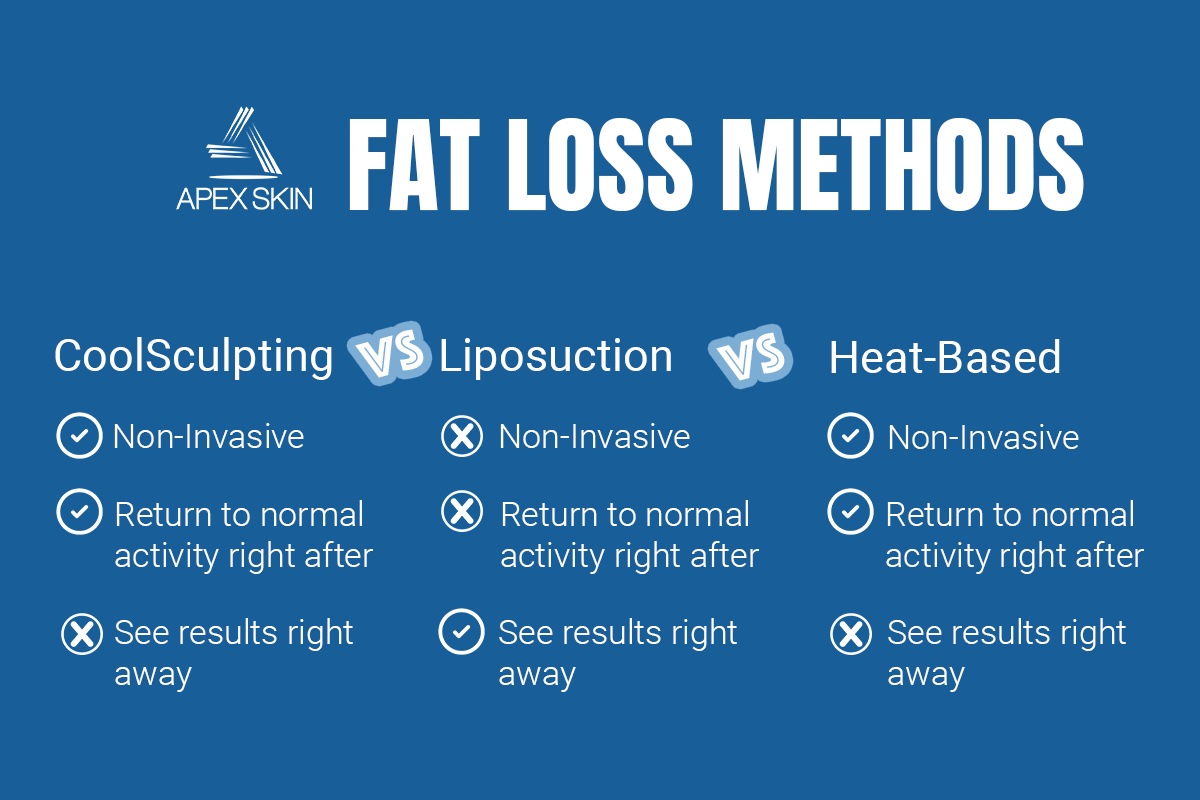 coolsculpting vs liposuction vs sculpsure