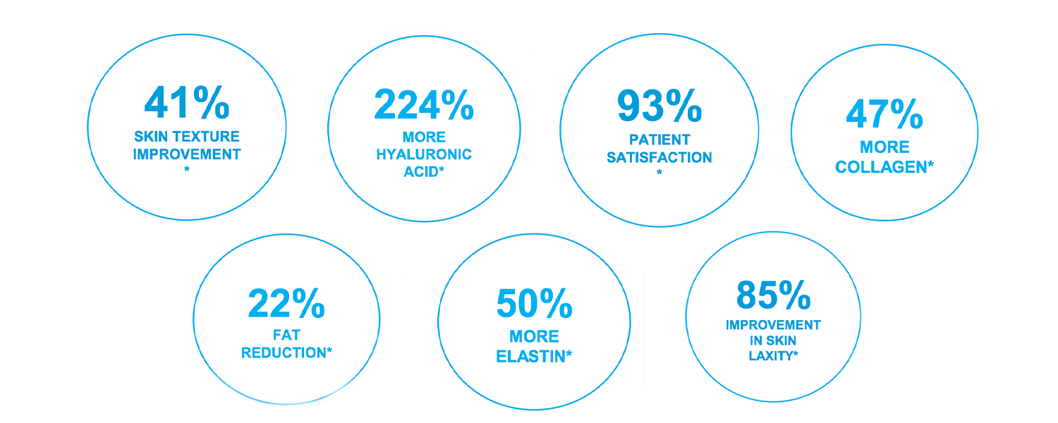 exion body results